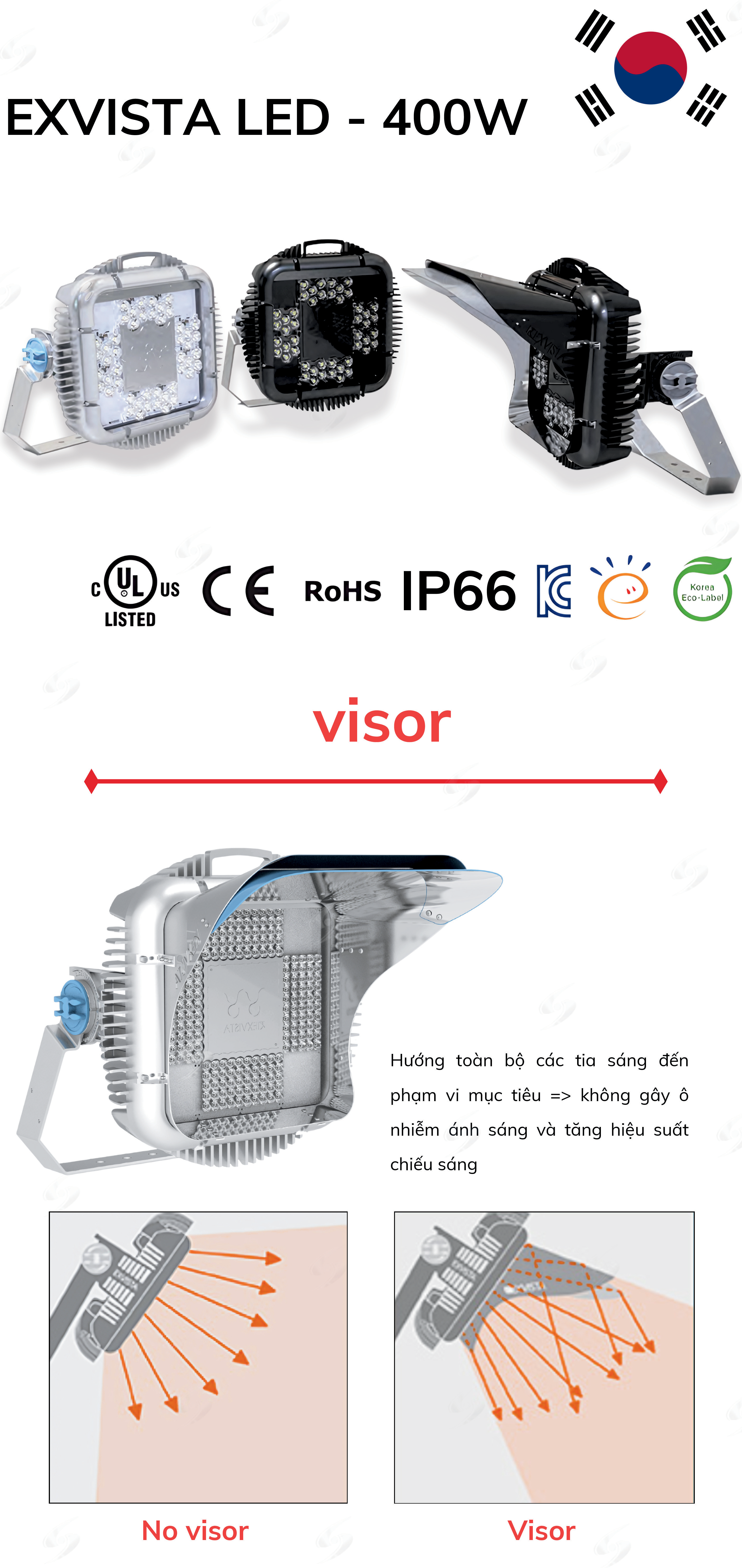 exvista-led-400w-1