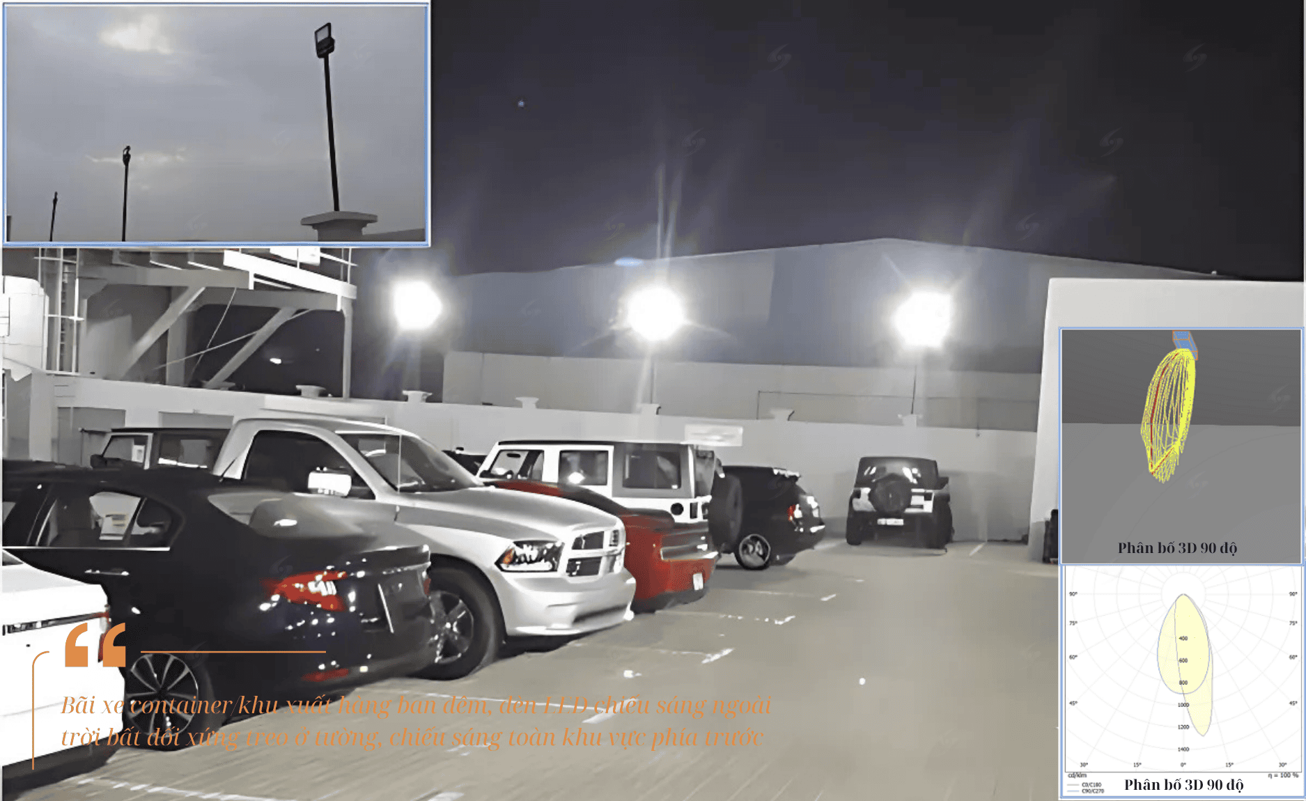 Bãi xe container/khu xuất hàng ban đêm, đèn LED chiếu sáng ngoài trời bất đối xứng treo ở tường, chiếu sáng toàn khu vực phía trước.