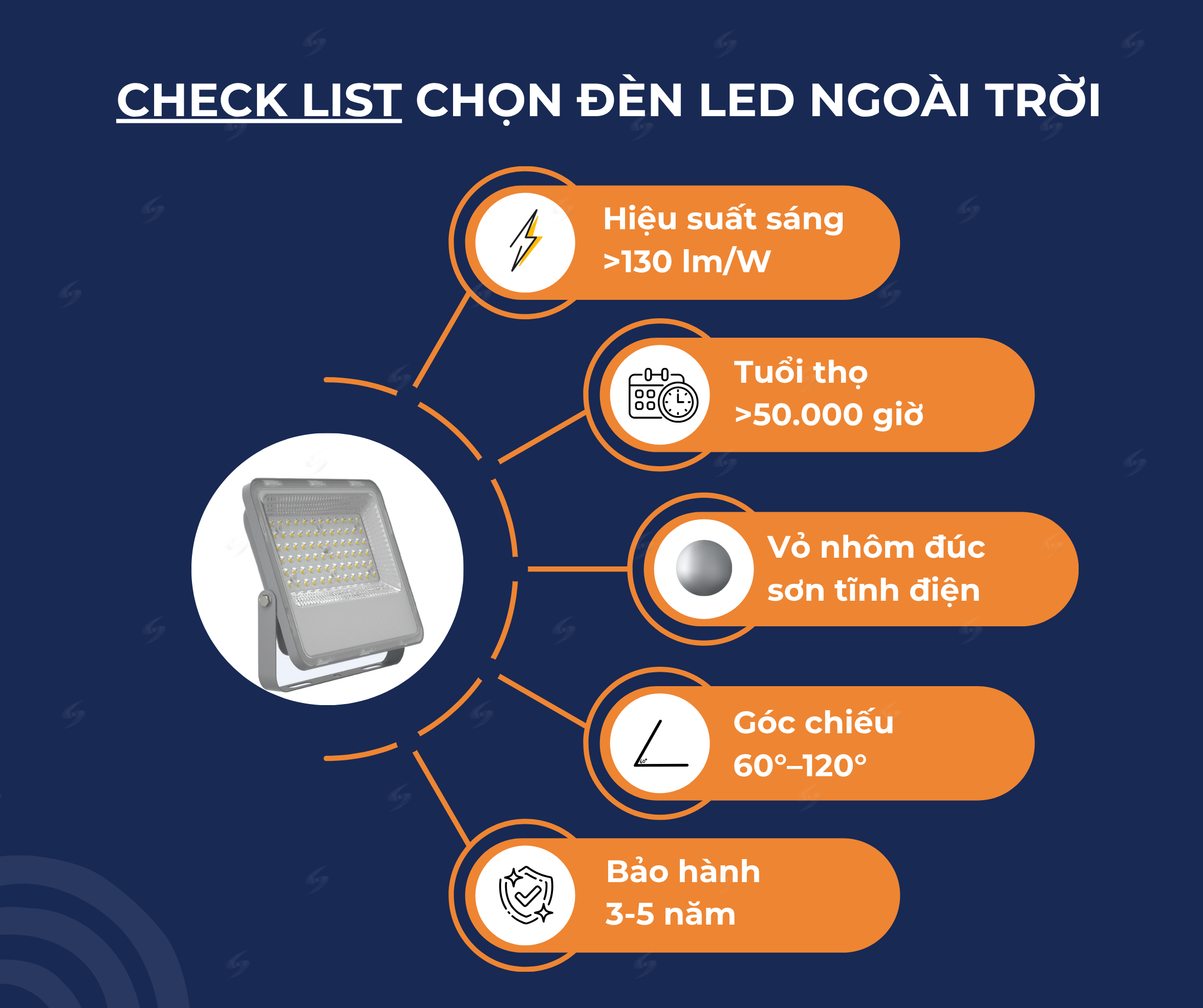 Checklist chọn đèn pha LED ngoài trời chống nước IP66 cho nhà xưởng, gồm hiệu suất, tuổi thọ, chất liệu, góc chiếu và bảo hành.