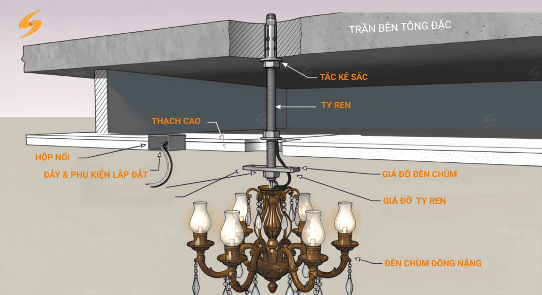 01-lap-den-chum-tran-thach-cao-diem-treo-an-toan