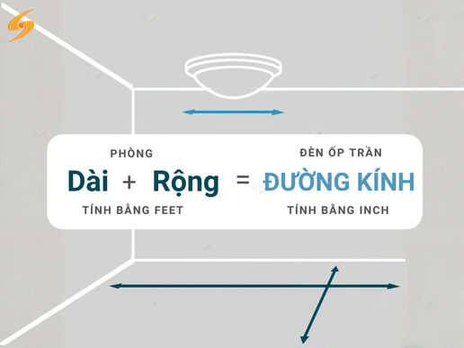 02-chon-kich-thuoc-theo-dien-tich