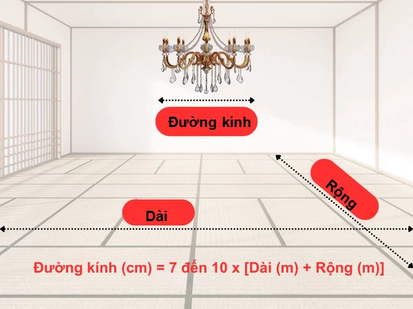 Kích Thước Đèn Chùm: Cách Tính Đường Kính Và Chiều Cao 