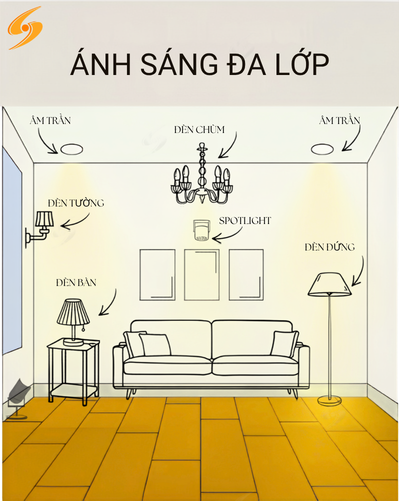 01-vai-tro-den-chum-trong-anh-sang-da-lop