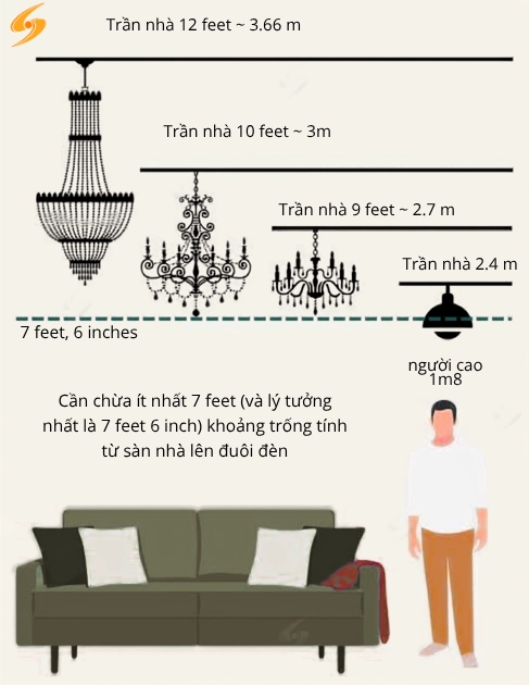 04-chieu-cao-tran-va-do-tha-den-chum